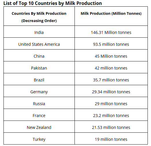 Devant l'urgence d'un secours du Ciel pour notre monde, ... Top-10-producteurs-de-lait