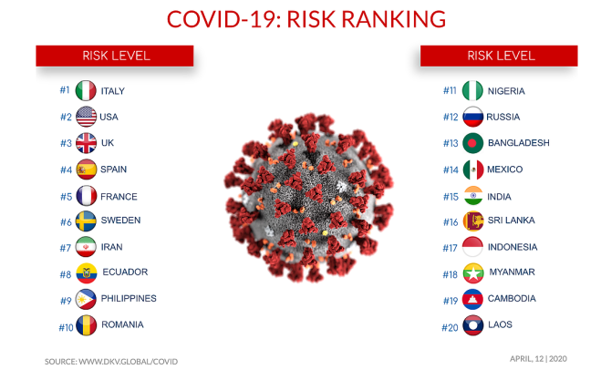 top covid risk